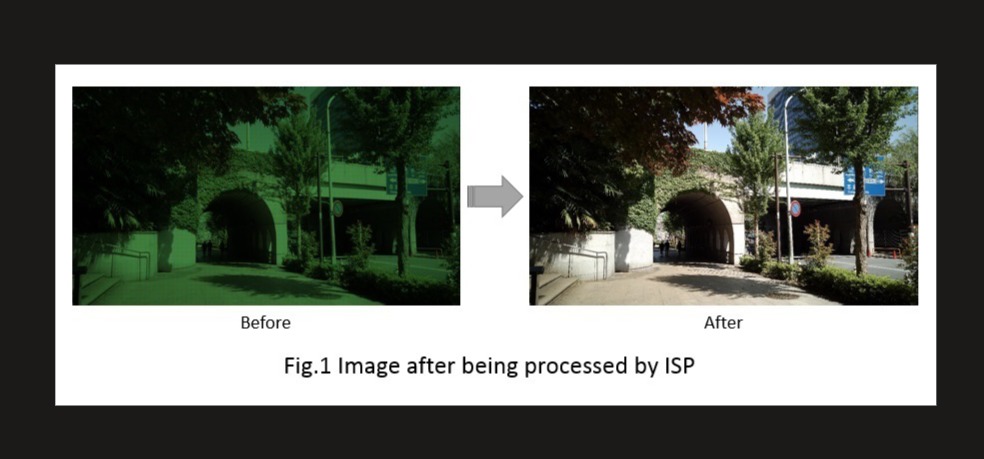 ISP 调优与视觉 SDK